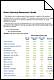 Chemical Resistance