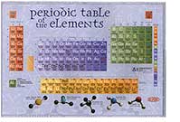 Periodic Table / the Elements